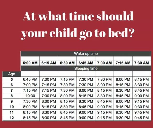 Wilson Elementary school -Bedtime Chart